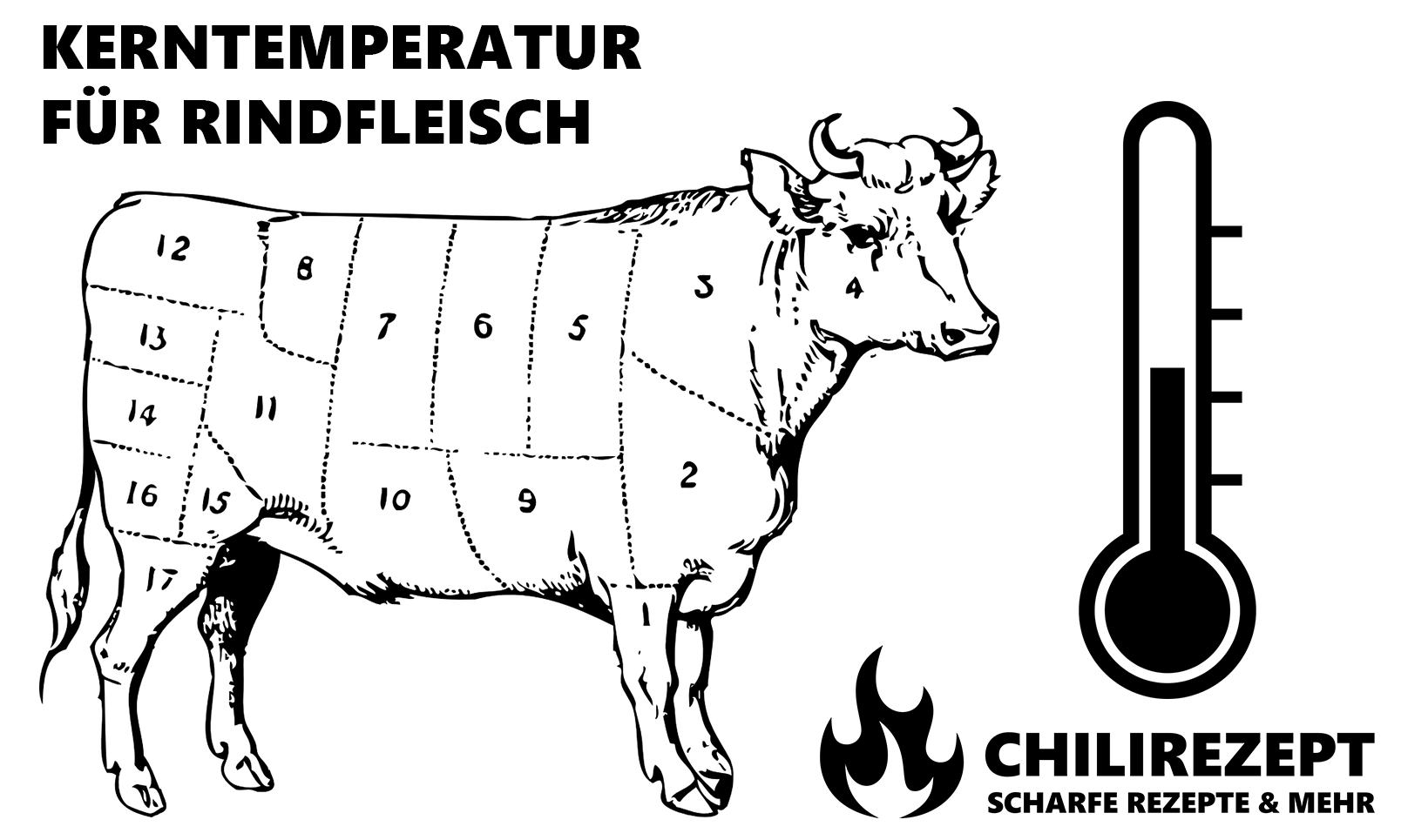 Kerntemperatur Rind Tabelle Chilirezept.de